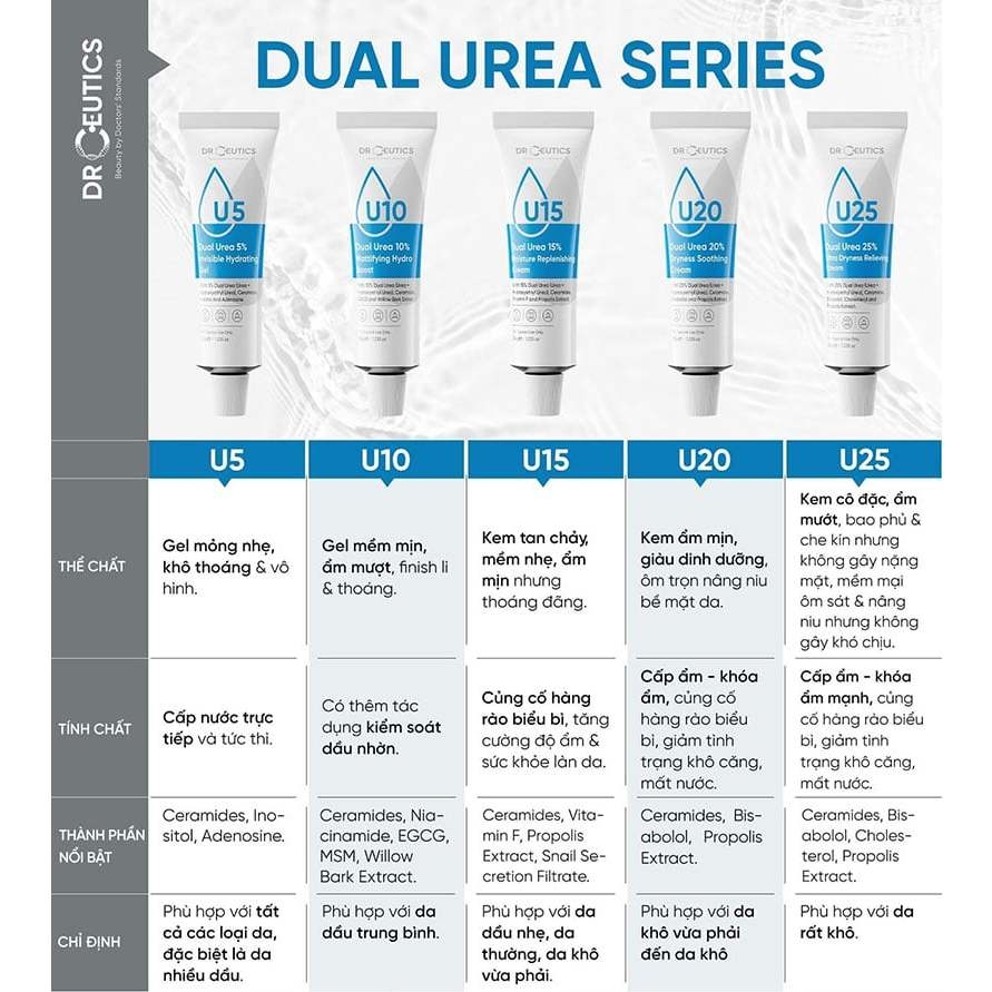 Kem Dưỡng Ẩm DrCeutics Dual Urea 15% Moisture Replenishing Cream Kem Dưỡng Cải Thiện Các Vấn Đề Về Da 35g