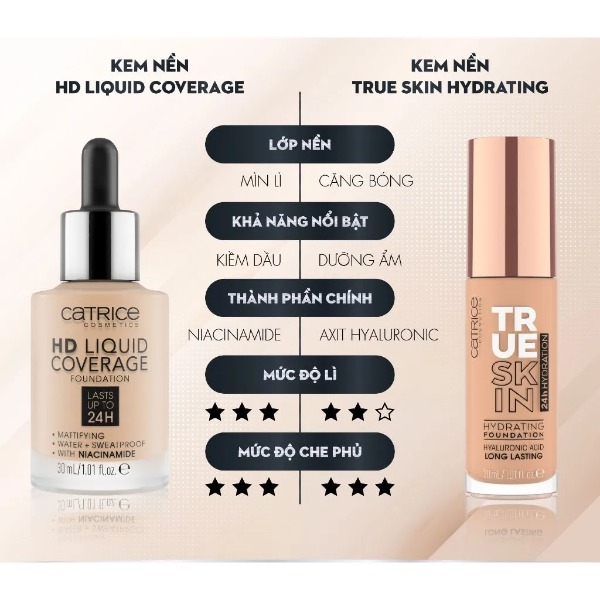 Kem Nền Catrice HD Liquid Coverage Foundation 24H Che Phủ Tự Nhiên Tạo Độ Mịn Màng Cho Da 30ml