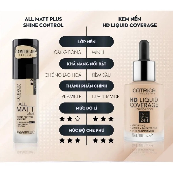Kem Nền Catrice 18H All Matt Plus Shine Control Make Up Bền Màu Độ Che Phủ Cao 30ml