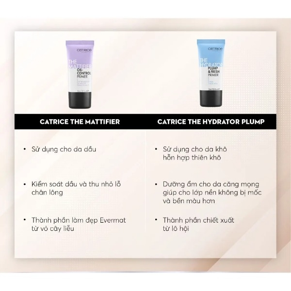 Kem Lót Catrice Primer Kiềm Dầu, Dưỡng Ẩm, Đều Màu 30ml