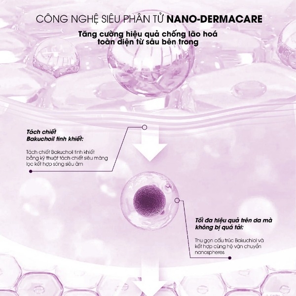 Serum Neogen Dermalogy Real Bakuchiol 10% Firming Ngừa Lão Hóa, Mờ Nếp Nhăn 30ml