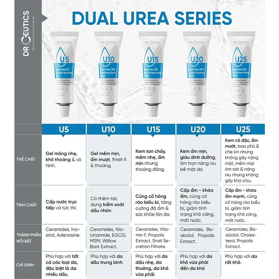 Kem Dưỡng Ẩm Dual Urea 10% Invisible Hydrating Gel