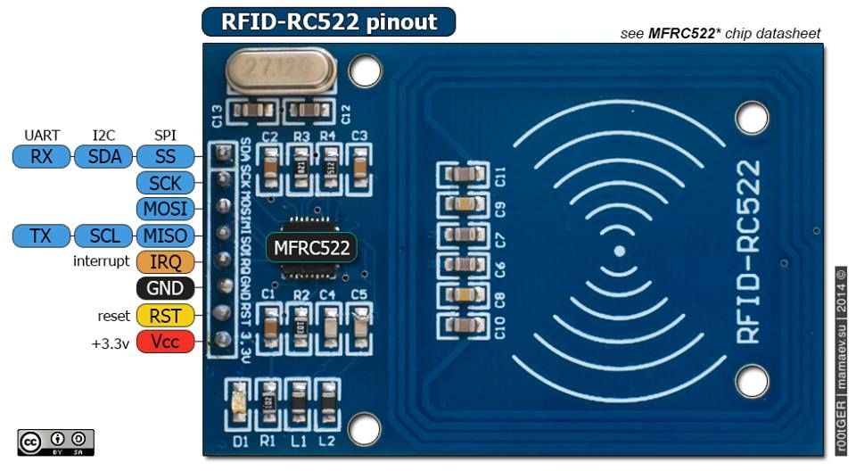 Mạch RFID RC522 NFC 13.56mhz | Điện Tử HTE