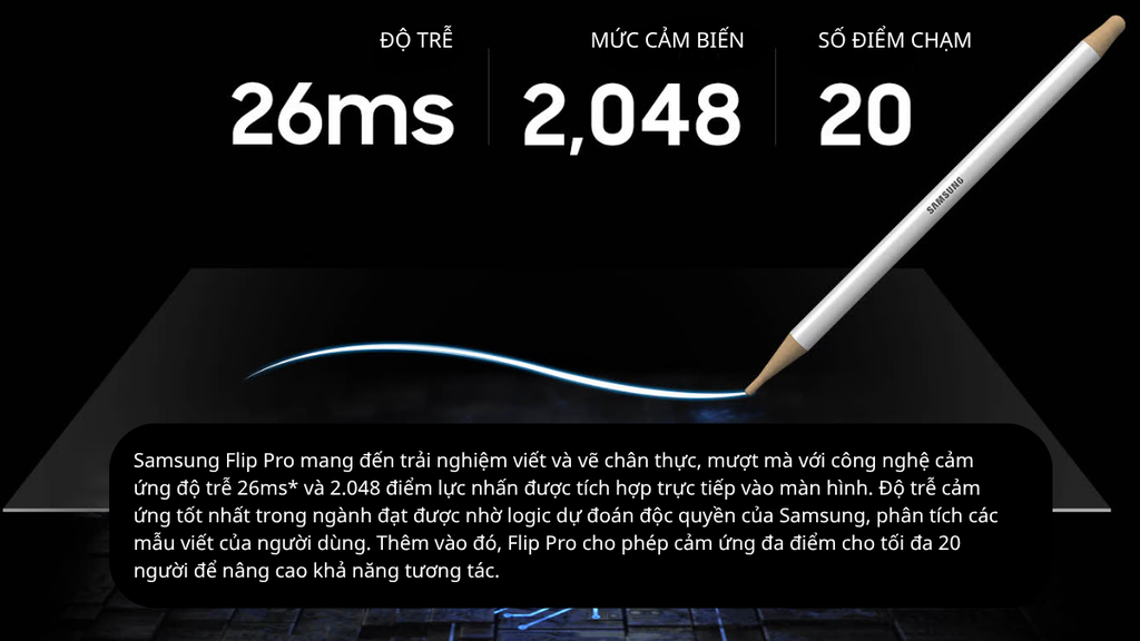 20 điểm chạm tối đa của bảng tương tác Flip Pro WM55B