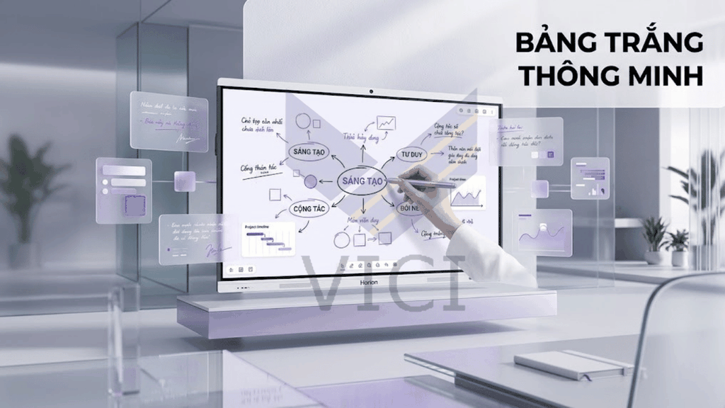 Màn tương tác Horion tích hợp bảng trắng thông minh