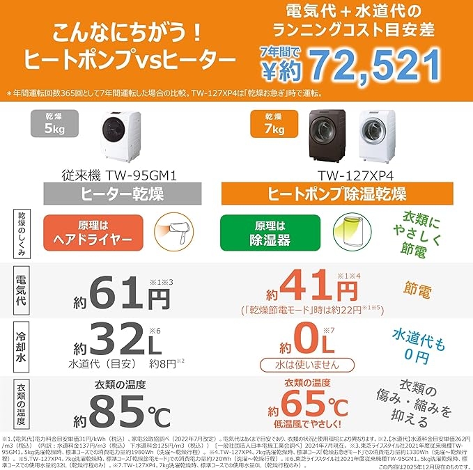 Máy giặt sấy Toshiba TW-127XP4L