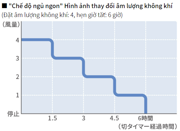 Quạt Điện SHARP PJ-P3DG 