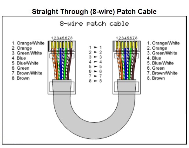 Dây Nhẩy Original Patch Cord Lan Network ADC Krone 6451 5 094-20 Cat5e UTP 8 Wire Full Straight-Through Cable Gray Supports 10/100/1000 Ethernet Length 2M