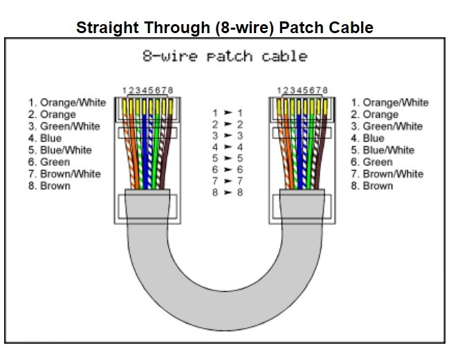 Dây Nhẩy Original Patch Cord Lan Network ADC Krone 6451 5 097-10 Cat5e UTP 8 Wire Full Straight-Through Cable Orange Supports 10/100/1000 Ethernet Length 1M