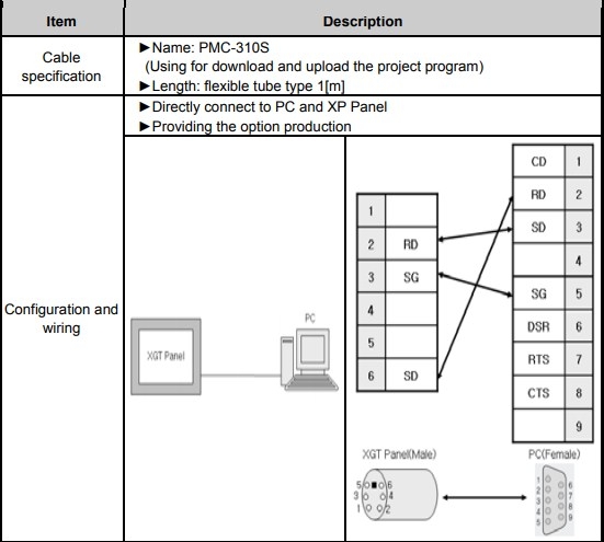 Bộ Combo LS PLC XGB Series PMC-310S Loader Cable Connection PC to PLC RS232C 6 Pin Mini DIN Male to DB9 Female Và USB to RS232 Unitek Y-105 Length 6.5M