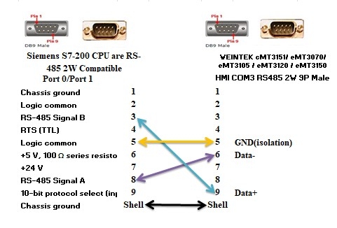 Cáp Lập Trình PLC SIEMENS S7-200 Với Màn Hình WEINTEK cMT3151/ eMT3070/ eMT3105 / eMT3120 / eMT3150 Qua Giao Thức RS485 COM3 Connector Cable DB9 Male to DB9 Male Length 2M