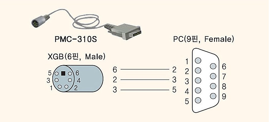Cáp Điều Khiển PLC Programming LS PLC XGB Series PMC-310S PC to PLC RS-232C DB9 Female to 6 Pin Mini DIN Male length 5M