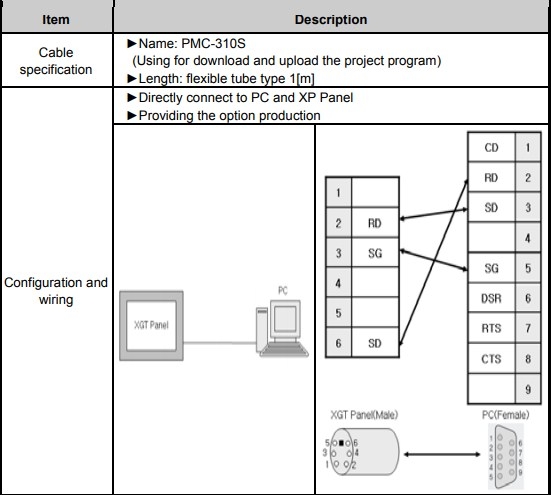 Cáp Điều Khiển PLC Programming LS PLC XGB Series PMC-310S PC to PLC RS-232C DB9 Female to 6 Pin Mini DIN Male length 1.5M