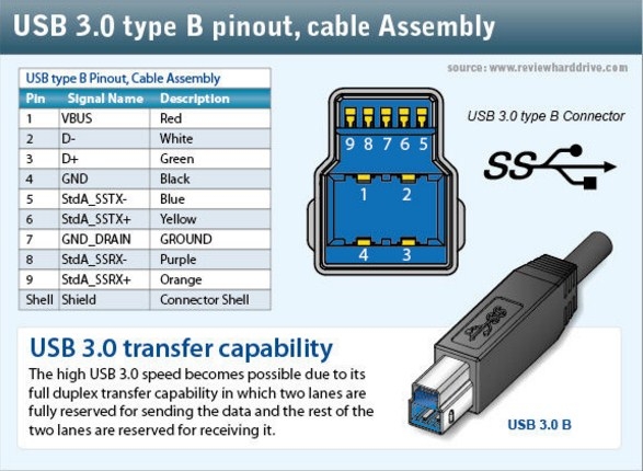 Cáp Nối Dài Tín Hiệu USB 3.0 IC Unitek Y-3015 USB 3.0 Active Extension M/F For Polycom CX5100 or CX5500 Length 5M