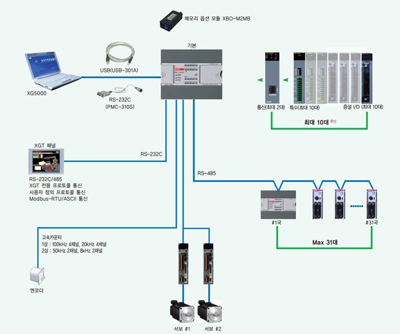Cáp Điều Khiển PLC LS Electric XGB Series Programming Cable PMC-310S PC to PLC RS232C 6 Pin Mini DIN Male to DB9 Female Black Length 5M