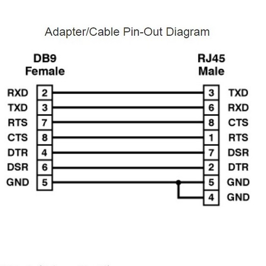 Cáp Điều Khiển Cisco SERIAL Console Cable B7864490 RS232 DB9 Female to RJ45 Console Management Router Cable Grey Length 2M