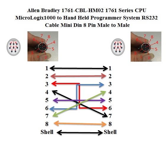 Cáp Lập Trình Allen Bradley 1761-CBL-HM02 1761 Series CPU MicroLogix1000 to Hand Held Programmer System RS232 Cable Mini Din 8 Pin Male to Male Length 5M
