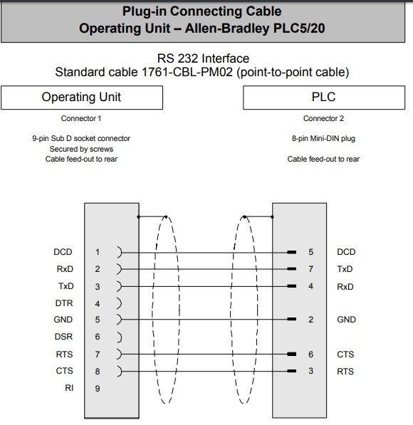 Cáp Lập Trình PLC Programming Cable Allen Bradley 1761-CBL-PM02 8 Pin Mini DIN Male to DB9 Female Serial RS232 dài 5M