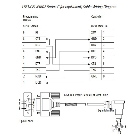 Cáp Lập Trình 1761-CBL-PM10 33ft Dài 10M Cable RS232 MD8M to DB9 Female For PLC Allen Bradley MicroLogix 1000,1200,1400,1500 Series Connect Computer/HMI Có Chống Nhiễu Shielded
