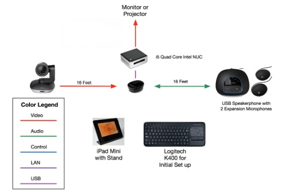 Cáp Nối Dài Tín Hiệu Mini DIN 6 Pin Male to Female PS/2 15M For Speakerphone Microphone Thiết Bị Họp Hội Nghị Trực Tuyến Logitech Group