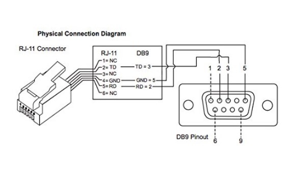 Cáp Kết Nối Đầu Cân Điện Tử Scaime IPC 20 and IPC 50 Với ATC-1200 Ethernet to Serial Converter Cable Serial RS232 DB9 Female to RJ11 Connector Length 3M