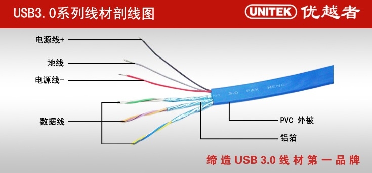 Cáp USB 3.0 Unitek Y-C415 micro dài 1.5M top speed 5GB
