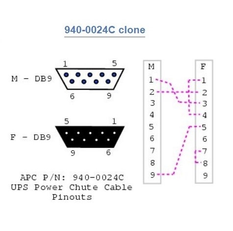 Cáp Điều Khiển APC Schneider 940-0024C UPS Data Serial Cable DB9 Male to DB9 Female For UPS Power Chute Cable Pinouts Smart UPS APC length 2M
