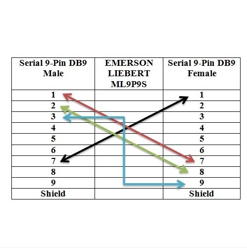 Cáp Điều Khiển EMERSON LIEBERT ML9P9S UPS DATA TRANSFER MULTI-LINK Serial Cable DB9 Male to DB9 Female Grey length 2M