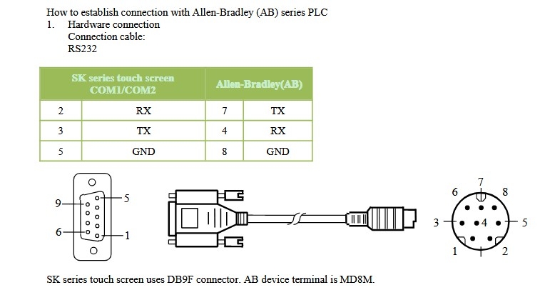 Cáp Lập Trình HMI Samkoon SK Series Với PLC Allen-Bradley Series MD8M Cable RS232 Mini Din 8 Pin to DB9 Female Dài 5M Có Chống Nhiễu Shielded