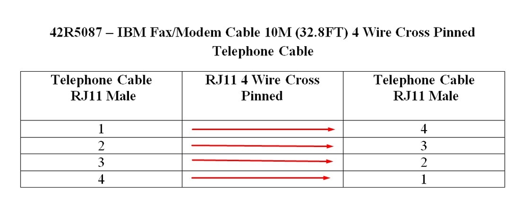 Dây Nhẩy Điện Thoại Bàn 42R5087 – IBM Fax Modem 4 Wire RJ11 Male Flat Cross Pinned Telephone Line Patch Cord Cable Length 10M