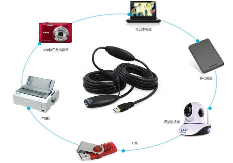 Cáp nối dài USB 3.0 có IC Unitek Y-3018 USB 3.0 Active Extension Cable - M/F Length 10M