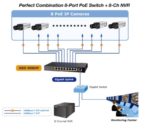 Adapter 55V 2.3A 3YE GQ150-5500230-E1 Connector Size 5.5mm x 2.5mm For Planet GSD-908HP 8 Port PoE Gigabit Network Switch