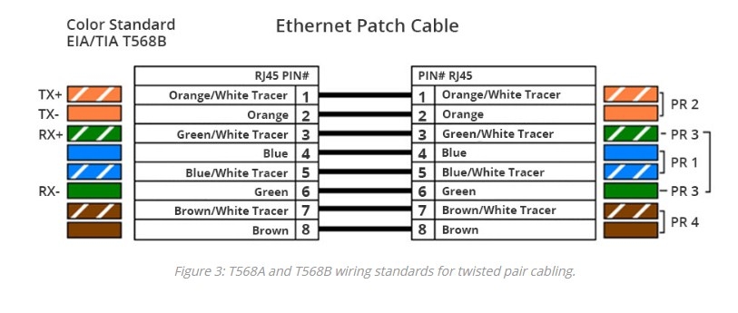 Cáp Mạng Đúc Ethernet Công Nghiệp UC-CMC015-01A 1.5M CSL-Computer CAT7 S/FTP AWG26 Cable PVC Jacketed Grey For Remote I/O Connection PLC HMI Robots Servos