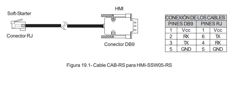 Cáp Kết Nối Truyền Thông Cable CAB-RS Para HMI-SSW05-RS Kết Nối Soft-Starter - SSW05 Series Với WEG Electric SSW05 Series Remote Serial HMI Keypad Cable RS232 RJ12 to DB9 Female Length 1.5M