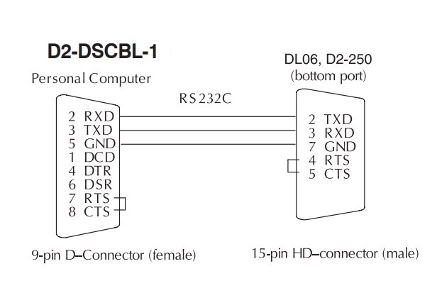 Cáp Lập Trình PLC PROGRAM KOYO D2-DSCBL-1 RS232 DB9 Female to VGA 15-Pin Male HD15 For Use With DL06, D2-250-1 And D2-260 CPUs And D0-DCM Communication Module Black Length 3M