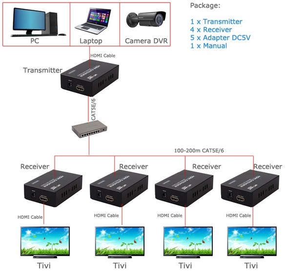 Bộ Chuyển Tín Hiệu HDMI Qua Cáp Mạng MT-VIKI MT-ED06 EXTENDER 100M