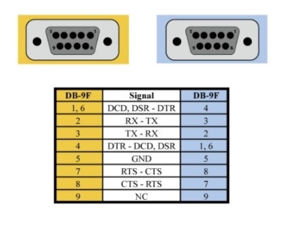 Cáp Điều Khiển DB9 Female to DB9 Female Null Modem Cable Blue Length 1.5M