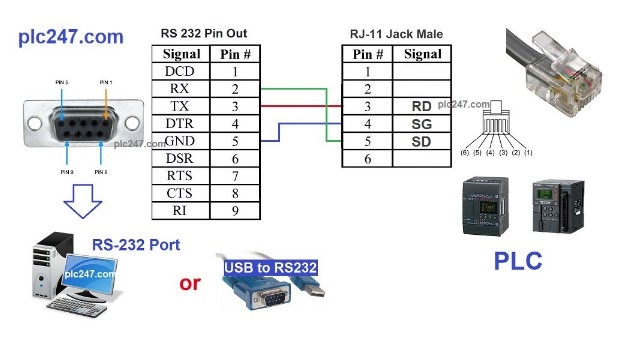 Cáp Lập Trình Keyence KV Programming Cable PC to RS232/DB9 For KV Series 300 Series PLC 10 FT Cable RJ11 6P6C 6 Pin to DB9 Female Length 3M