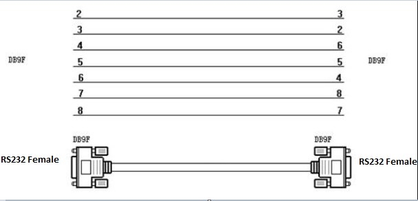 Cáp Lập Trình 6ES7901-1BF00-0XA0 Cable 3M For Download PC to RS232 Adapter For Siemens MPI TP27