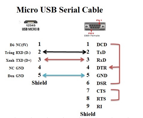 Cáp Điều Khiển Console Micro USB to RS232 DB9 Female 1.4M For EDGECORE 48 Port GE + 4x 10G SFP+ Switch AS4610-54T