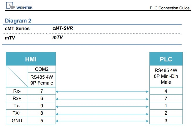Cáp Lập Trình Kêt Nối Màn Hình HMI Weintek cMT Series cMT-SVR mTV Với PLC Mitsubishi FX Series Communication RS485 Cable 5M