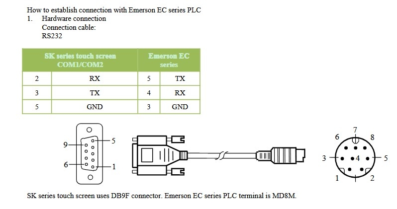 Cáp Lập Trình Kết Nối Truyền Thông HMI Samkoon SK Series Với PLC Emerson EC Series MD8M Cable RS232 Mini Din 8 Pin to DB9 Female Dài 5M Có Chống Nhiễu Shielded