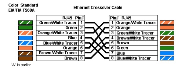 Cáp Kết Nối Máy Xét Nghiệm Sinh Hóa Tự Động BECKMAN COULTER AU-480 Với Máy Tính DATA Link RS232 Communication Ethernet Crossover Cable RJ45 to RJ45 Colour Grey Length 5M