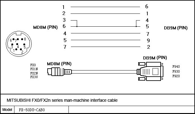 Cáp Lập Trình FX-50DU-CAB0 Cable 1.8M For Màn Hình HMI Mitsubishi F940/930/920 Series Touch Screen Với PLC Mitsubishi FX0/FX2N Series PLC FX-5