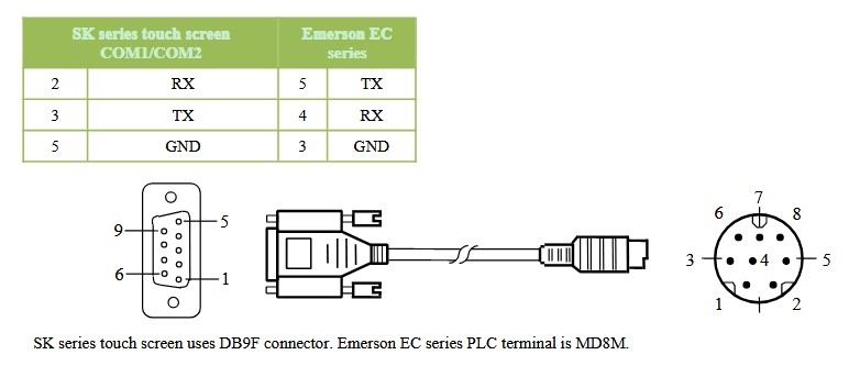 Cáp Kết Nối Màn Hình HMI Samkoon SK Series Với PLC Emerson EC Series MD8M Cable RS232 Mini Din 8 Pin to DB9 Female Dài 1.8M Có Chống Nhiễu Shielded