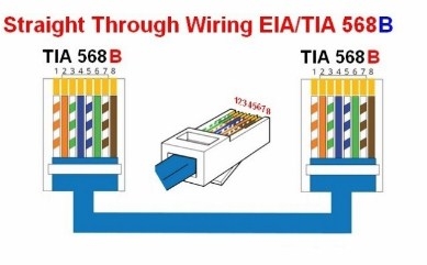 Cáp Mạng CAT5E COMMSCOPE EIA/TIA 568B CAT5E RJ45 Ethernet Network Patch Cable Straight-through White dài 20M