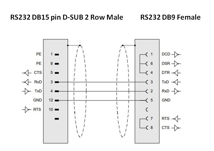 Cáp Kết Nối PLC Programming Siemens 6XV1440-2KH32 Cable RS232C DB15 Male to DB9 Female Length 5M