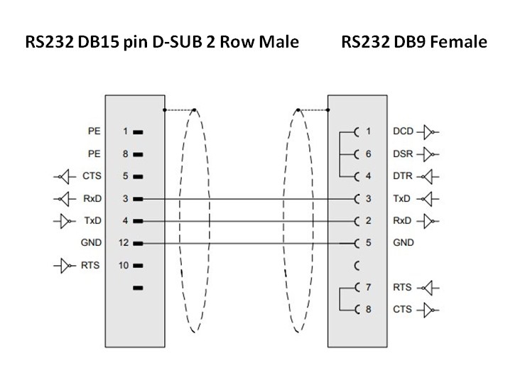 Cáp Kết Nối PLC Programming Siemens 6XV1440-2KH32 Cable RS232C DB15 Male to DB9 Female Length 1.8M