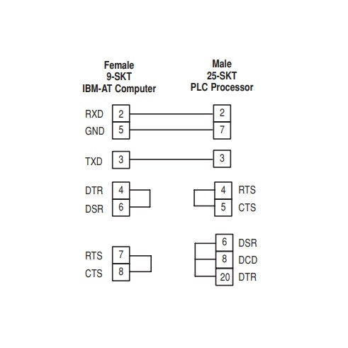 Cáp Lập Trình Allen Bradley 1784-CP10 For A-B PLC-5 series PLC Programming Communication Interface Cable 3M DB9 Female to DB25 Male