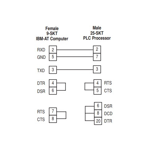 Cáp Lập Trình Allen Bradley 1784-CP10 For  A-B PLC-5 series PLC Programming Communication Interface Cable 2M DB9 Female to DB25 Male